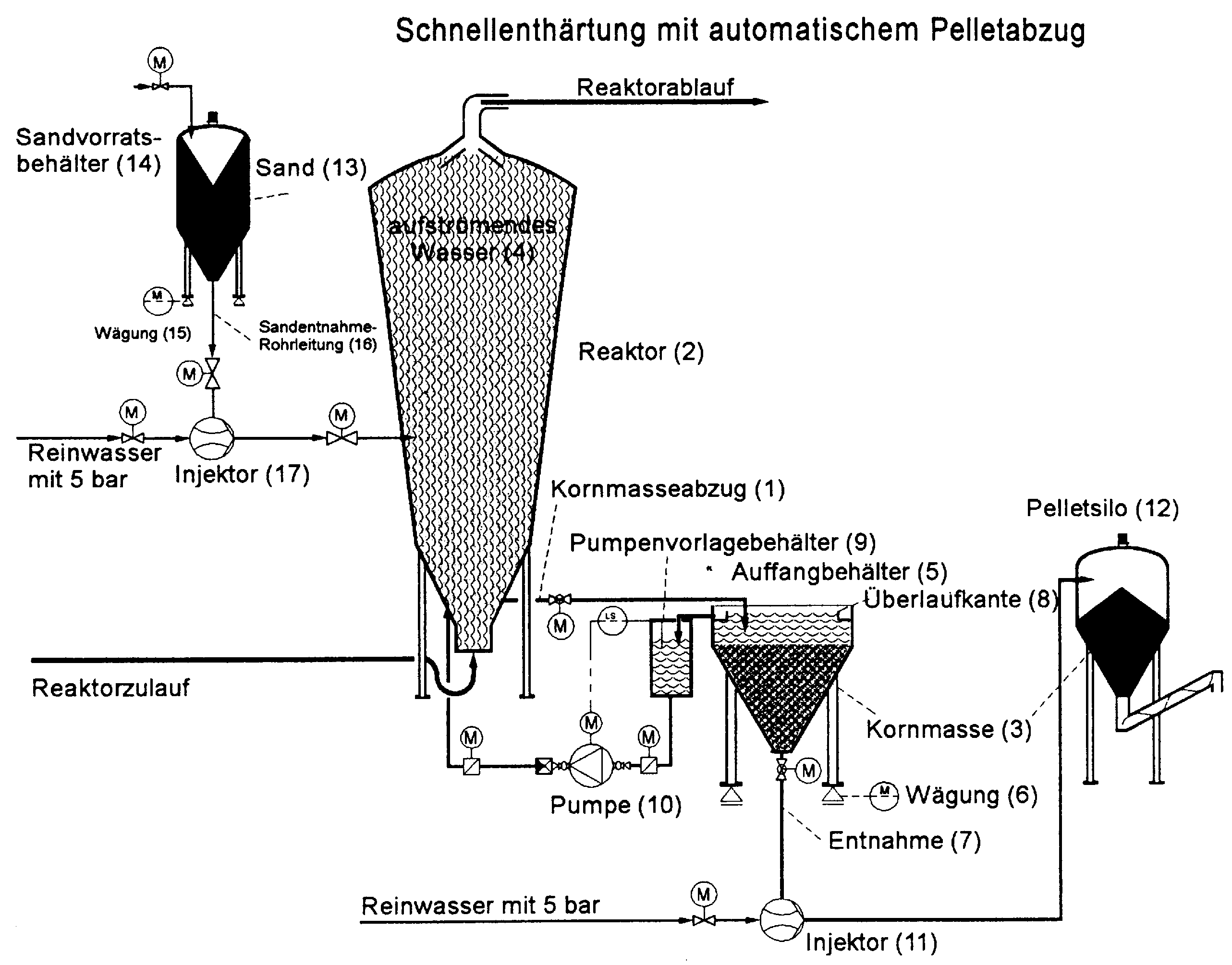 Schnellenthärtung