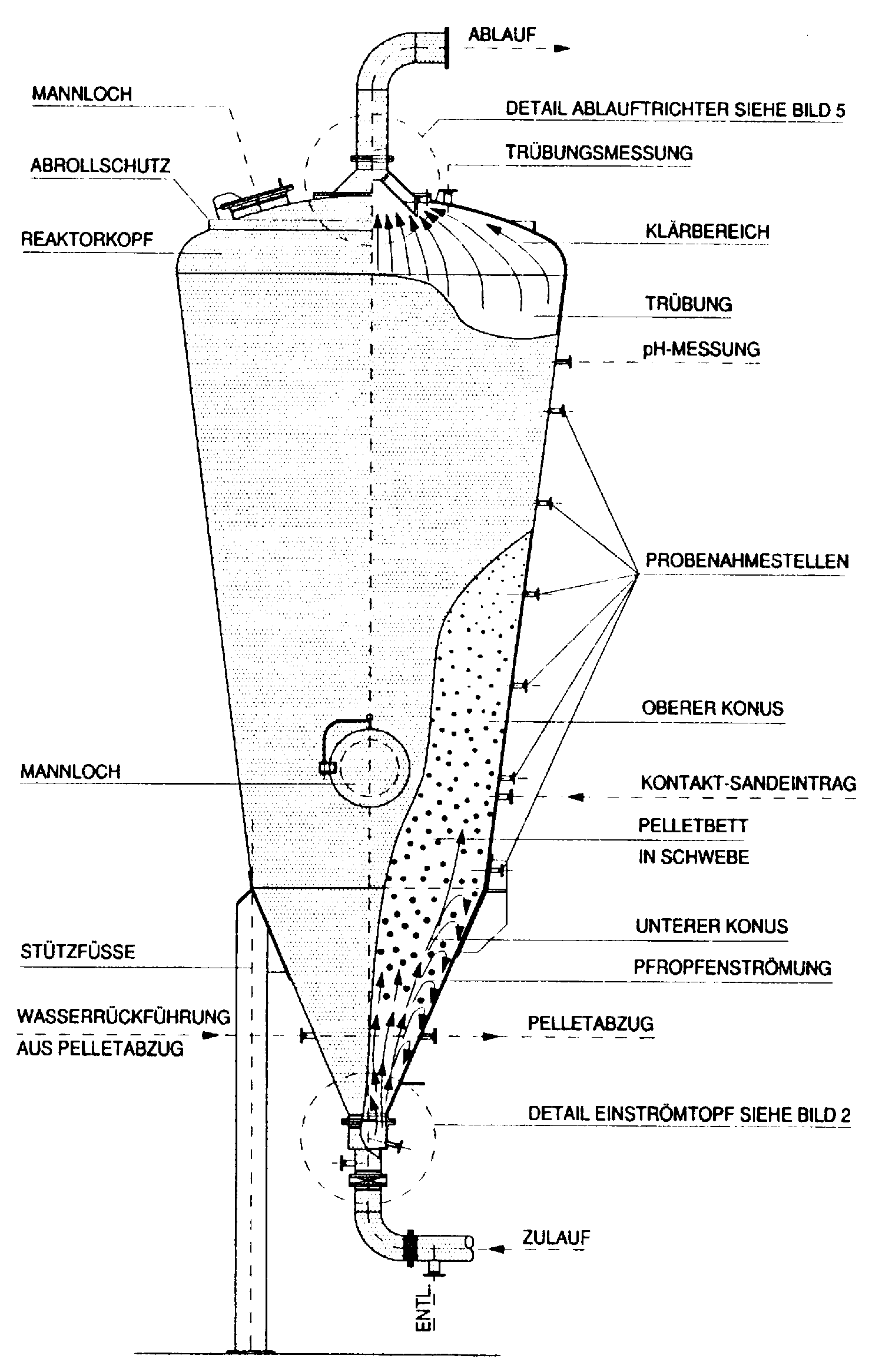 Enthärtungsreaktor