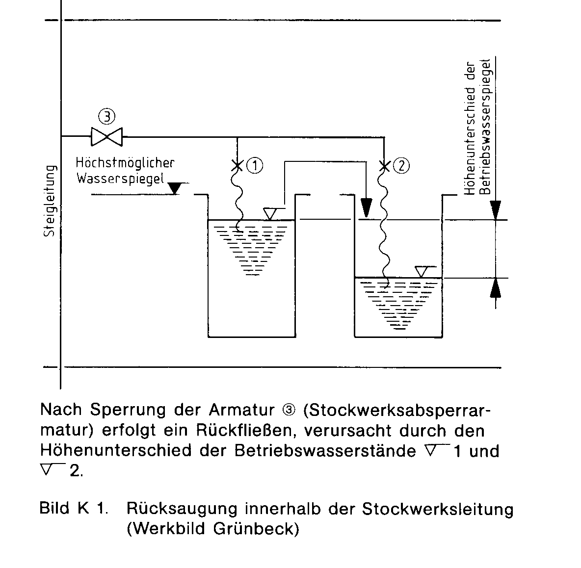 Rckfliessen