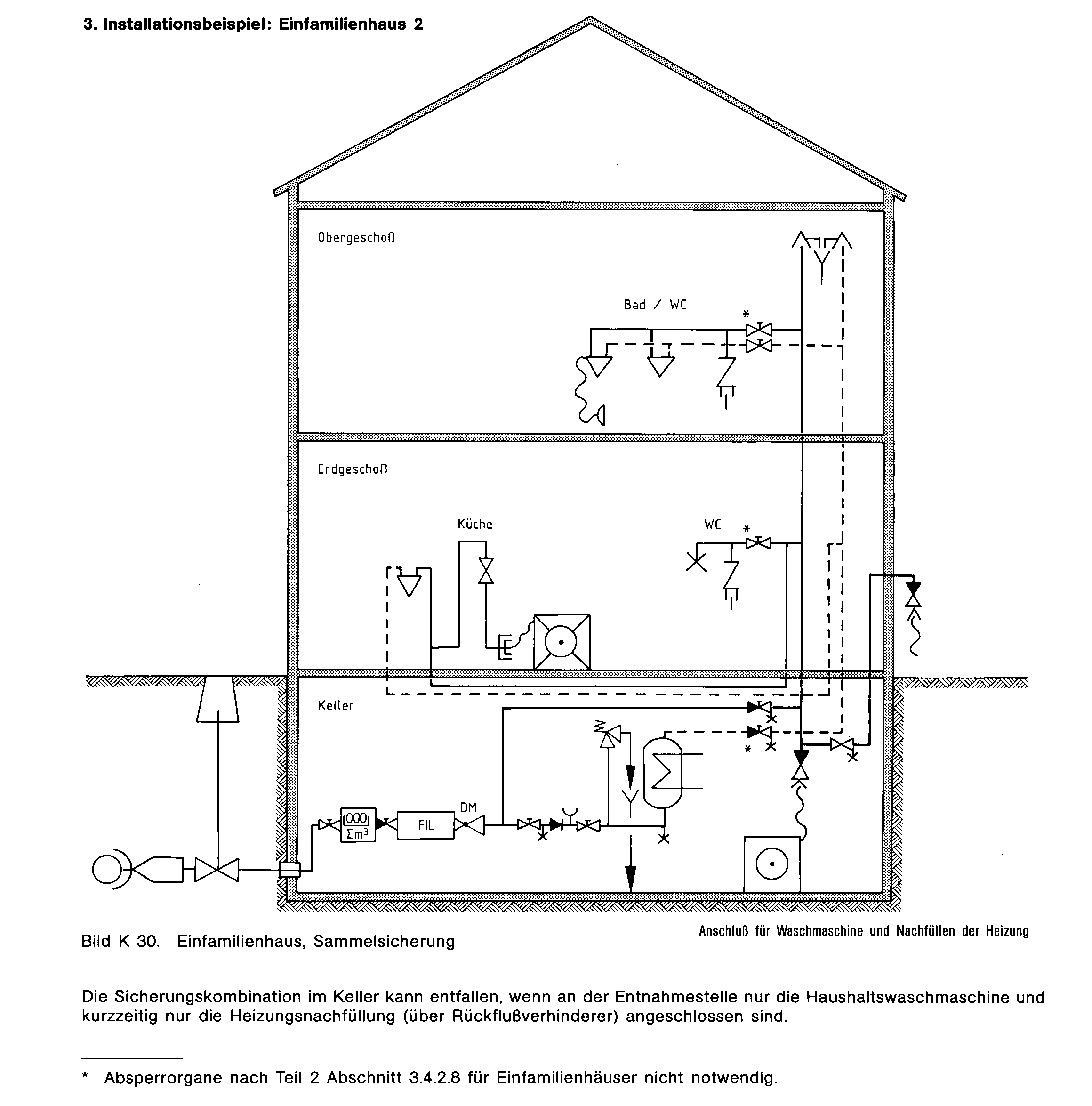 Sammmelsicherung