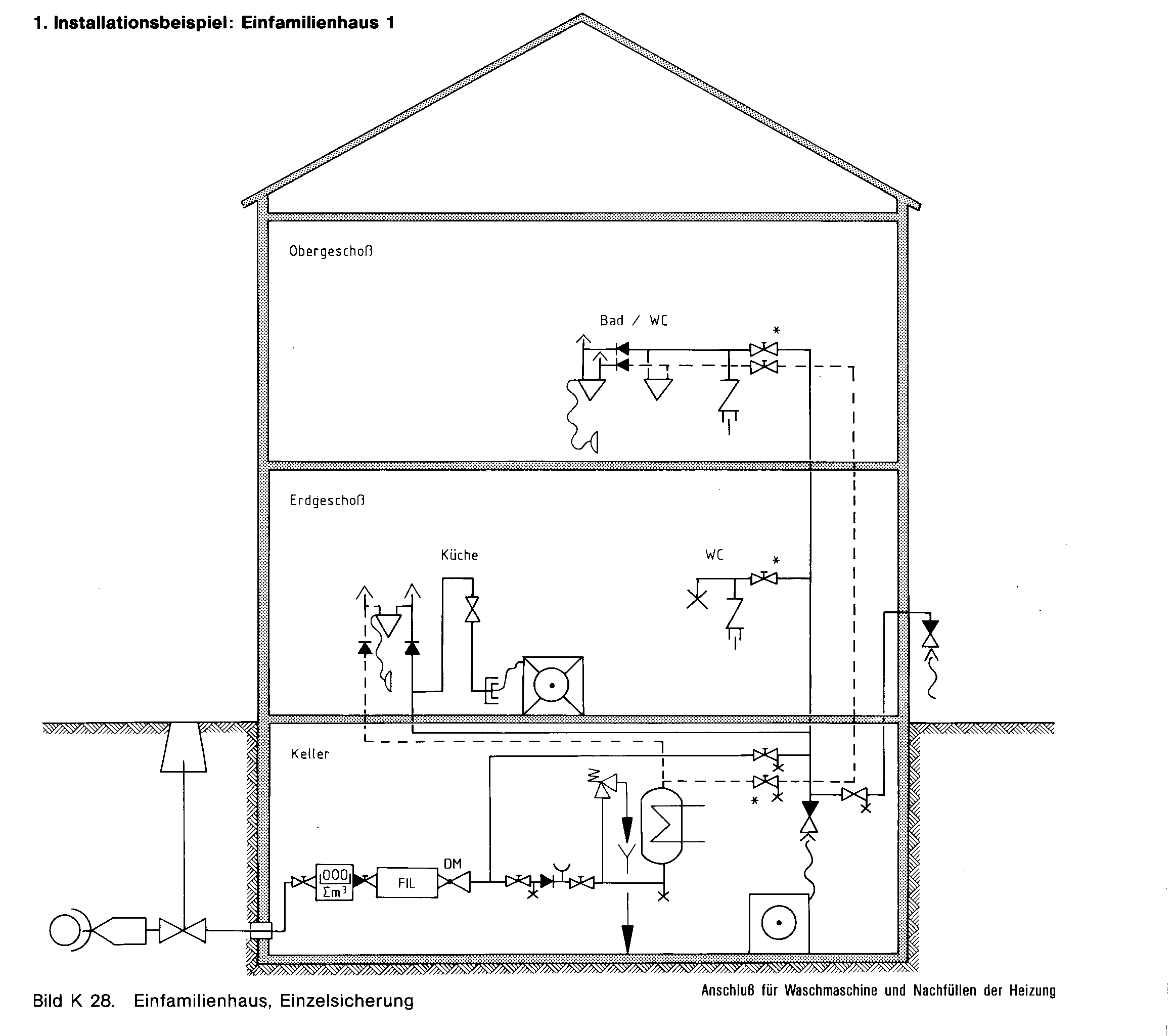 Abb. 4 Einfamileinhaus, Einzelsicherung