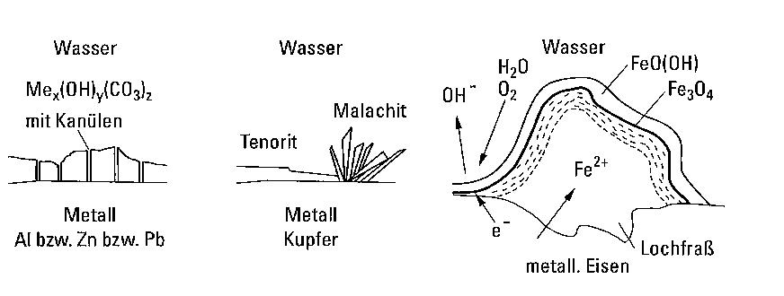 Deckschichten 001