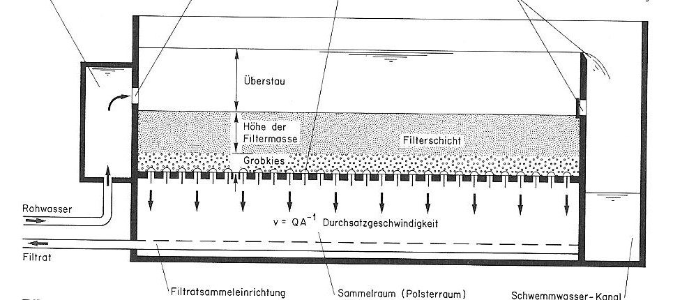 OffenerSchnellfilter