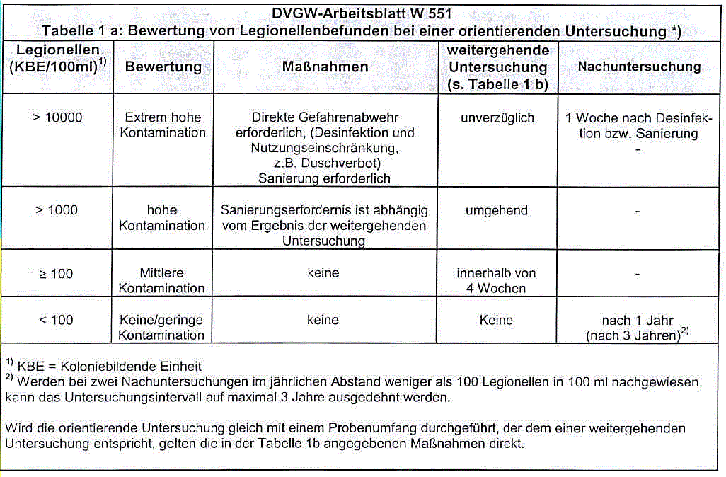 W 551 Legionellen