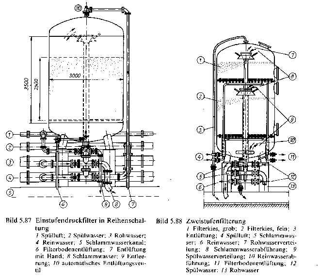 Schnellfilter