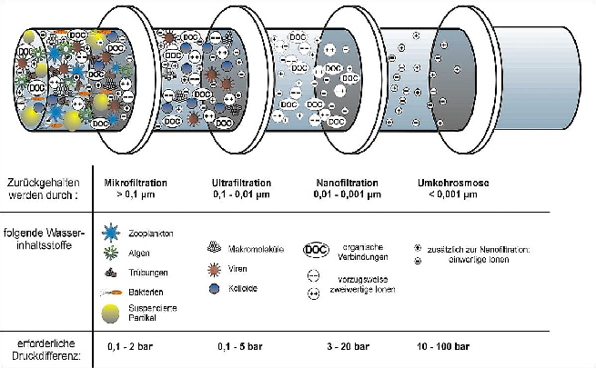 MEMBRANFiltration_klein