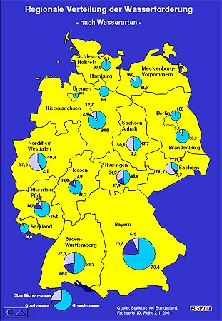 Regionale Verteilung der WasserfÃ¼rderung