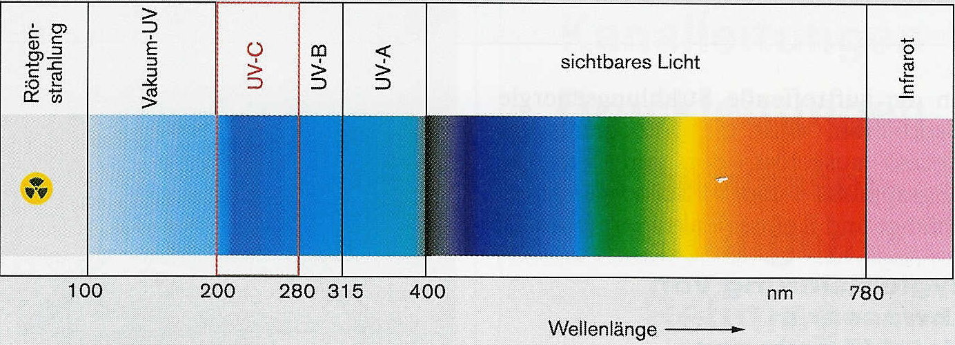 uvspekt1