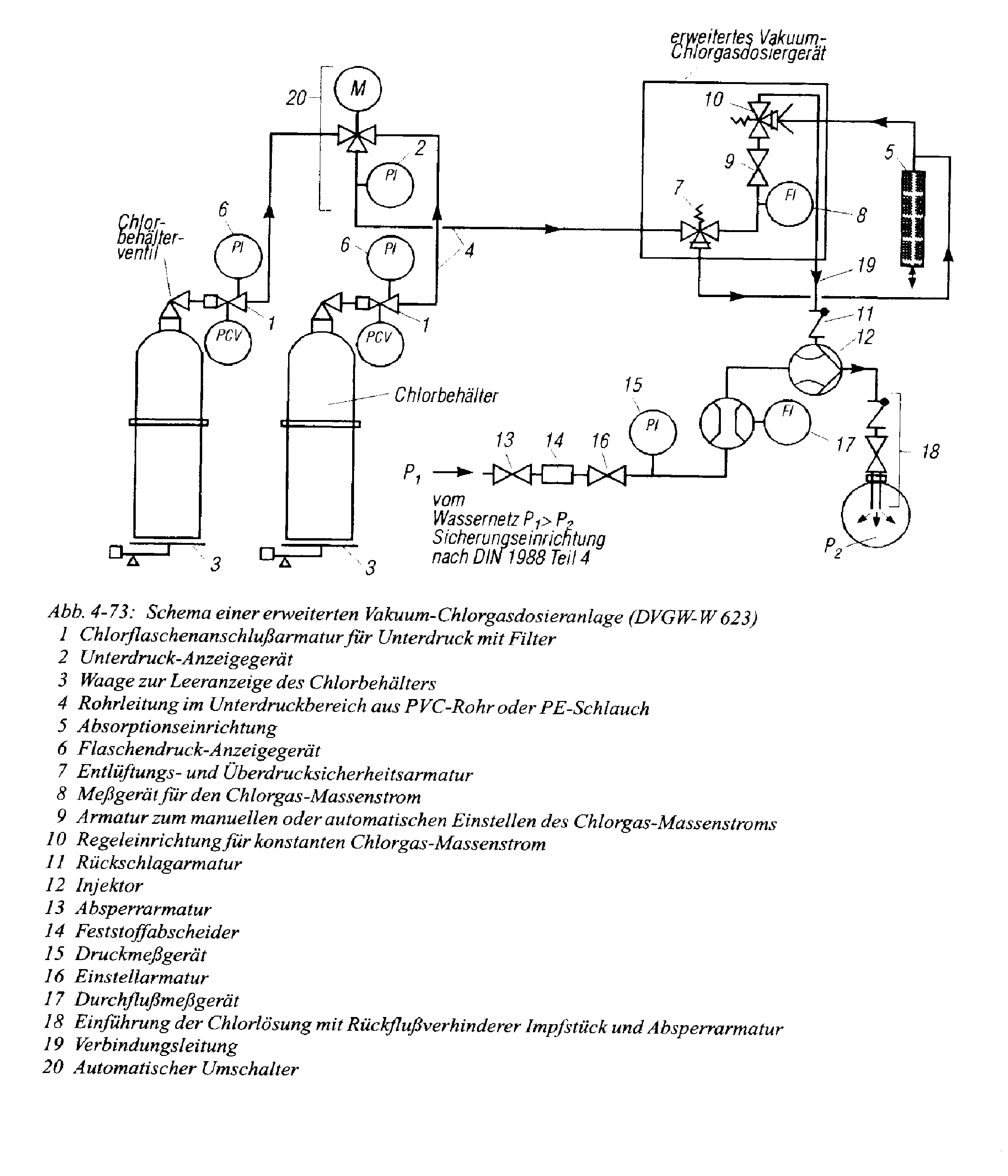 Chlorgasanlage